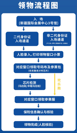 2025烏魯木齊馬拉松領(lǐng)物指南（3）