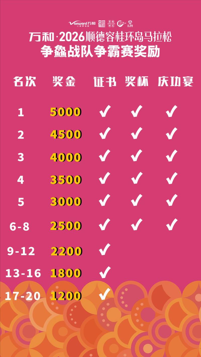 2025順德容桂環(huán)島馬拉松參賽條件有哪些？