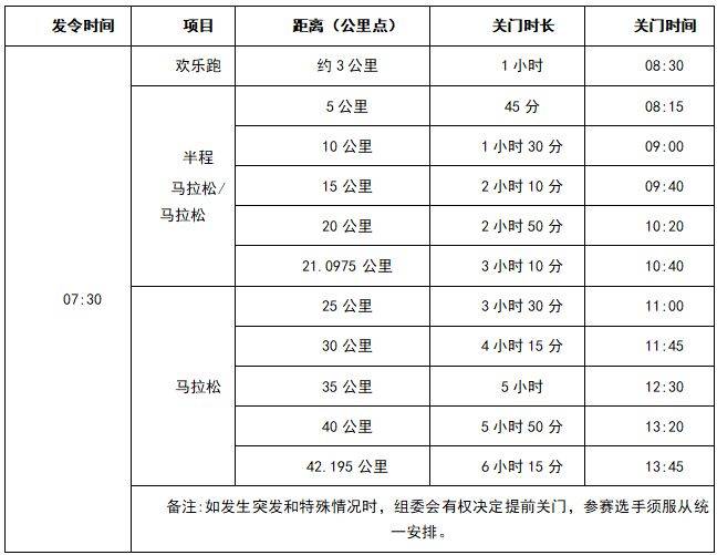 合肥馬拉松關門距離和時間2025