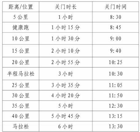 2025襄陽馬拉松競(jìng)賽規(guī)程