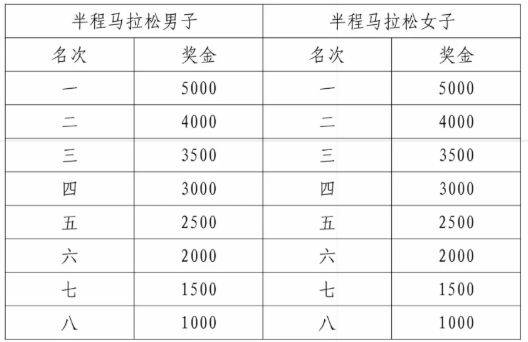 2025襄陽馬拉松競(jìng)賽規(guī)程（4）