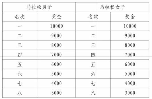 2025襄陽馬拉松競(jìng)賽規(guī)程（3）