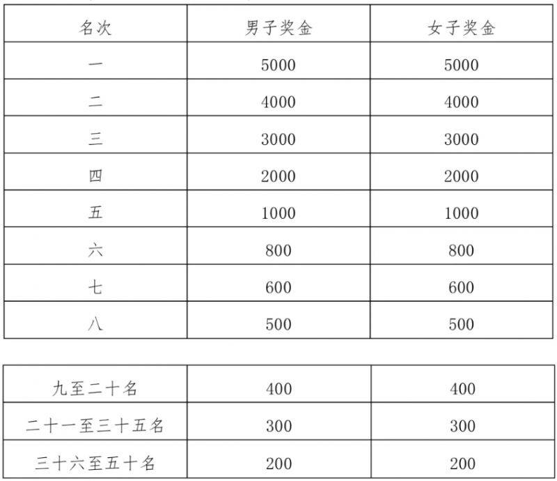 2025蘭州新區(qū)半程馬拉松競賽規(guī)程（2）