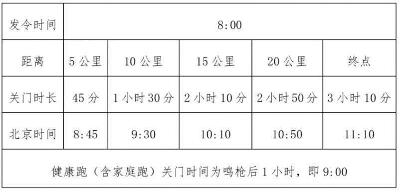 2025蘭州新區(qū)半程馬拉松競賽規(guī)程