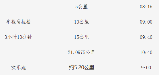 2025榕江半程馬拉松(賽事規(guī)程)（2）