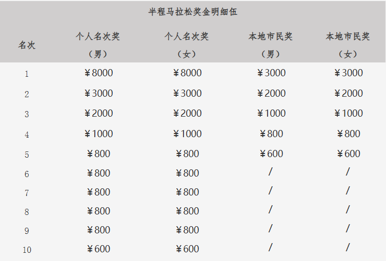 2025榕江半程馬拉松(賽事規(guī)程)（4）