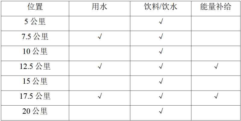 2025重慶兩江搖滾半程馬拉松(賽事規(guī)程)(3) 2025重慶兩江搖滾半程馬拉松(賽事規(guī)程)(3)