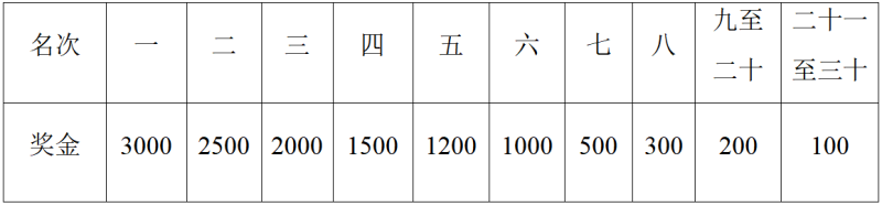 2025重慶兩江搖滾半程馬拉松(賽事規(guī)程)(4) 2025重慶兩江搖滾半程馬拉松(賽事規(guī)程)(4)