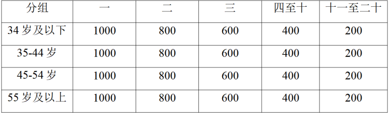 2025重慶兩江搖滾半程馬拉松(賽事規(guī)程)(5) 2025重慶兩江搖滾半程馬拉松(賽事規(guī)程)(5)