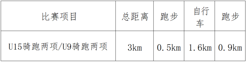 勇士部落2025青少年鐵人三項賽(賽事規(guī)程)（3）