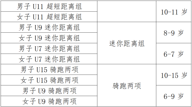 勇士部落2025青少年鐵人三項賽(賽事規(guī)程)（5）