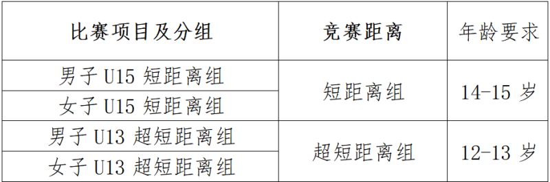 勇士部落2025青少年鐵人三項賽(賽事規(guī)程)（4）