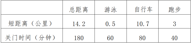 勇士部落2025青少年鐵人三項賽(賽事規(guī)程)（12）