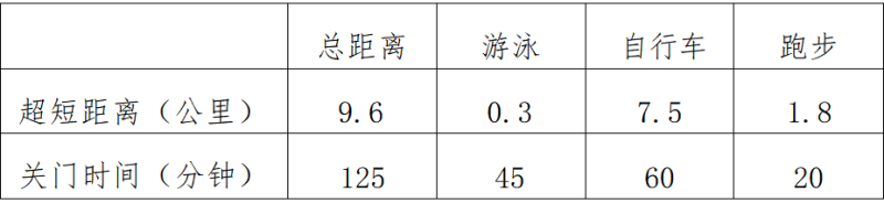 勇士部落2025青少年鐵人三項賽(賽事規(guī)程)（11）