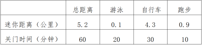 勇士部落2025青少年鐵人三項賽(賽事規(guī)程)（10）