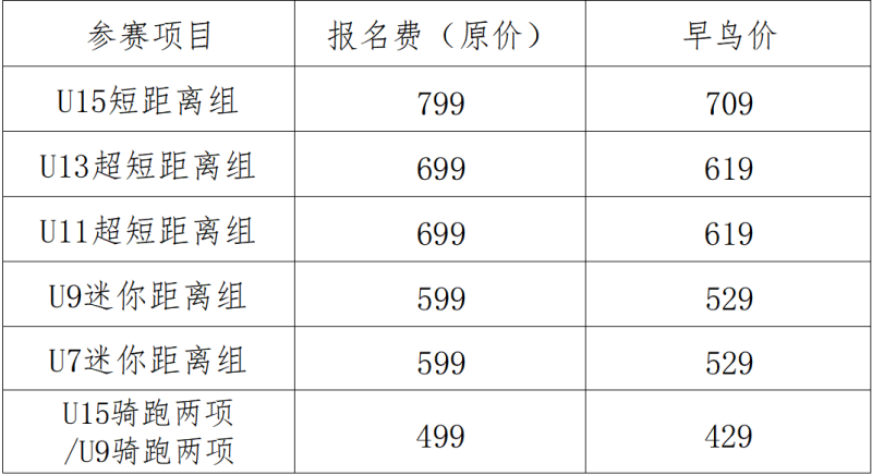 勇士部落2025青少年鐵人三項賽(賽事規(guī)程)（14）