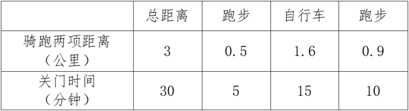 勇士部落2025青少年鐵人三項賽(賽事規(guī)程)（13）