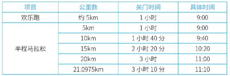 2025濟(jì)寧太白湖半程馬拉松有關(guān)門時間嗎 2025濟(jì)寧太白湖半程馬拉松有關(guān)門時間嗎