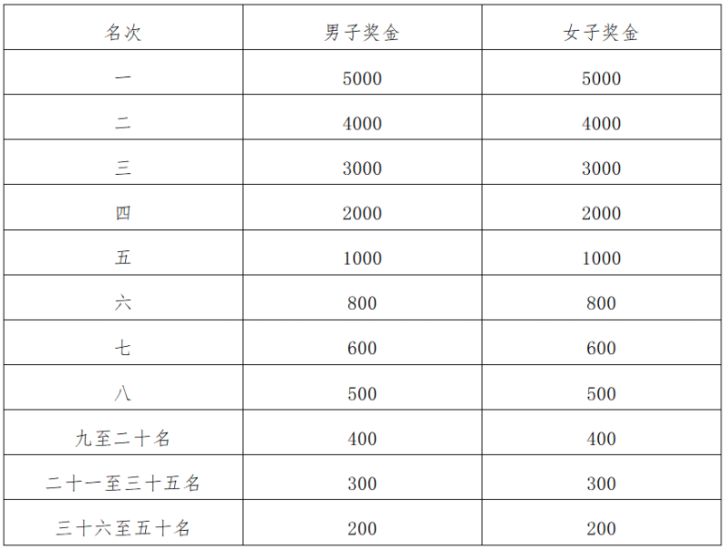 2025敦煌半程馬拉松(賽事規(guī)程)(2) 2025敦煌半程馬拉松(賽事規(guī)程)(2)