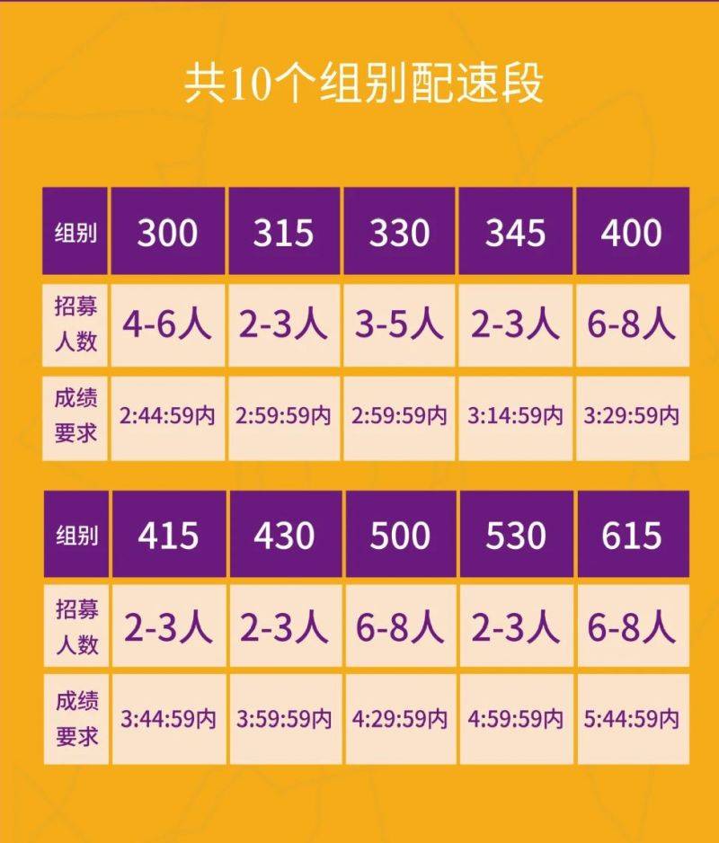 2025南京馬拉松官方配速員招募公告