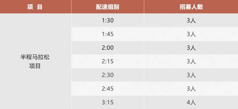 2025延安紅色半程馬拉松賽官方配速員報名(時間+方法+入口)(2) 2025延安紅色半程馬拉松賽官方配速員報名(時間+方法+入口)(2)