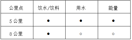 友邦保險(xiǎn)·2025第九屆易跑10公里(賽事規(guī)程)（3）