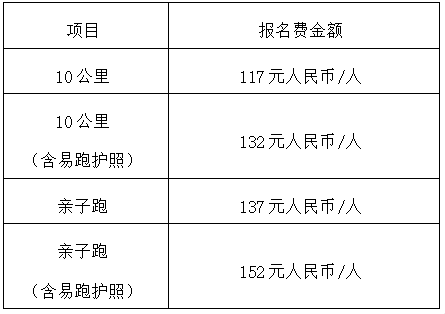 友邦保險(xiǎn)·2025第九屆易跑10公里(賽事規(guī)程)（4）