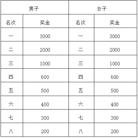 友邦保險(xiǎn)·2025第九屆易跑10公里(賽事規(guī)程)（5）