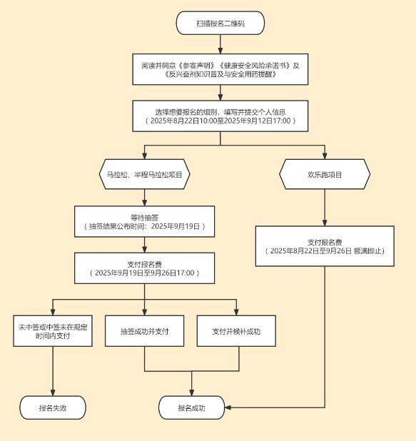 2025徐州馬拉松報名指南（時間+入口+流程）（4）