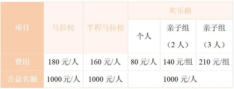 2025徐州馬拉松報(bào)名費(fèi)多少錢(qián)？