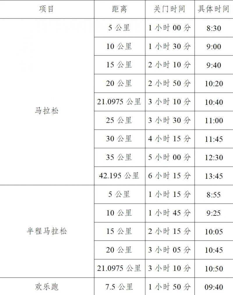 2025徐州馬拉松競(jìng)賽規(guī)程 2025徐州馬拉松競(jìng)賽規(guī)程