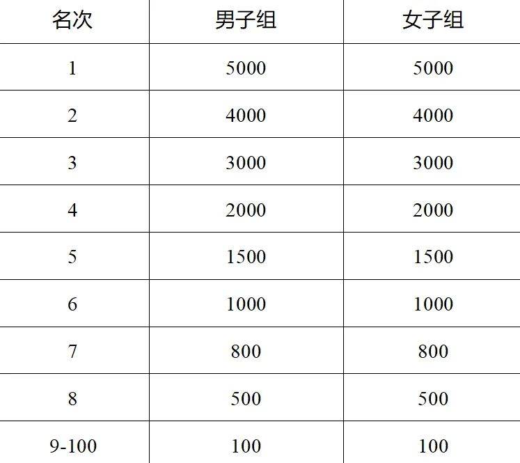 2025徐州馬拉松競(jìng)賽規(guī)程(7) 2025徐州馬拉松競(jìng)賽規(guī)程(7)
