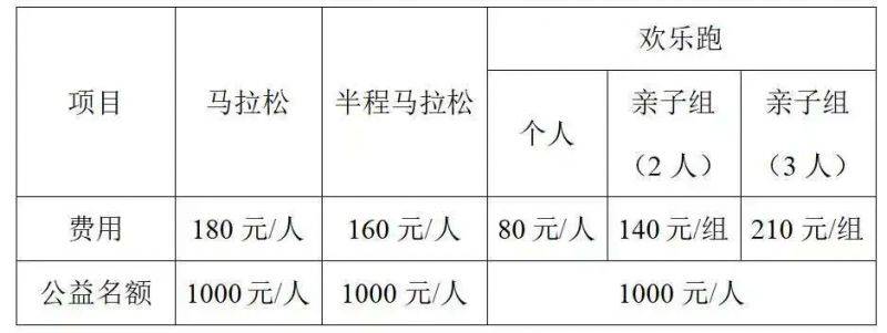 2025徐州馬拉松競(jìng)賽規(guī)程(4) 2025徐州馬拉松競(jìng)賽規(guī)程(4)