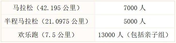 2025徐州馬拉松報名須知 2025徐州馬拉松報名須知