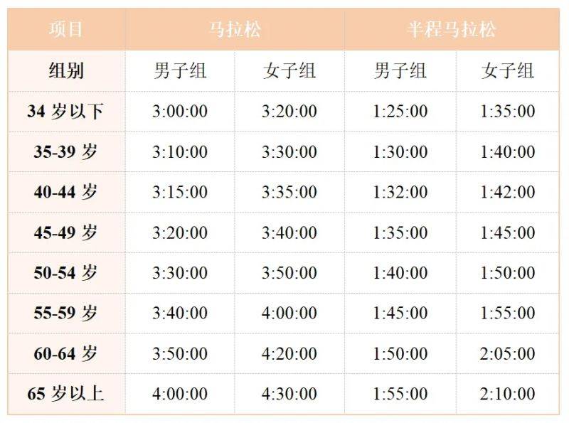 2025徐州馬拉松報名須知(2) 2025徐州馬拉松報名須知(2)