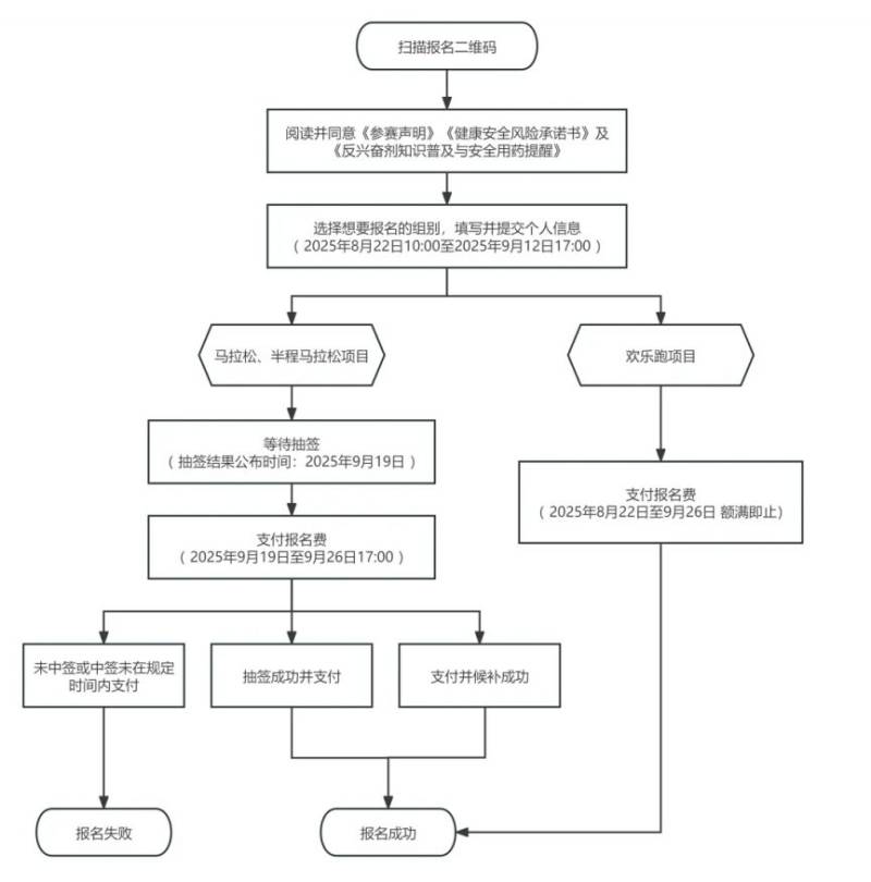 2025徐州馬拉松報(bào)名8月22日10:00開(kāi)啟(2) 2025徐州馬拉松報(bào)名8月22日10:00開(kāi)啟(2)