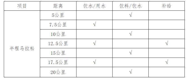 第三屆寧鄉(xiāng)灰湯溫泉半程馬拉松比賽競賽辦法(2) 第三屆寧鄉(xiāng)灰湯溫泉半程馬拉松比賽競賽辦法(2)