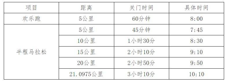 第三屆寧鄉(xiāng)灰湯溫泉半程馬拉松競(jìng)賽規(guī)程(2) 第三屆寧鄉(xiāng)灰湯溫泉半程馬拉松競(jìng)賽規(guī)程(2)