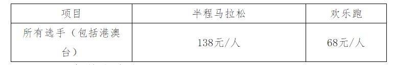 第三屆寧鄉(xiāng)灰湯溫泉半程馬拉松競(jìng)賽規(guī)程(4) 第三屆寧鄉(xiāng)灰湯溫泉半程馬拉松競(jìng)賽規(guī)程(4)