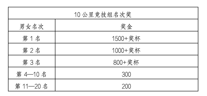 2025鉛山女子半程馬拉松(賽事規(guī)程)（5）