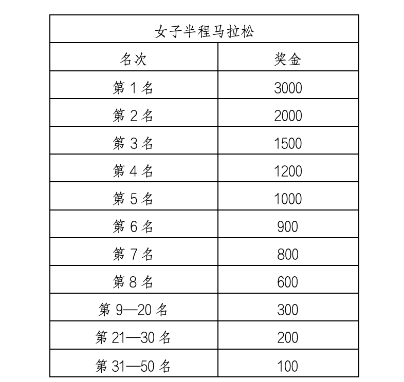 2025鉛山女子半程馬拉松(賽事規(guī)程)（4）