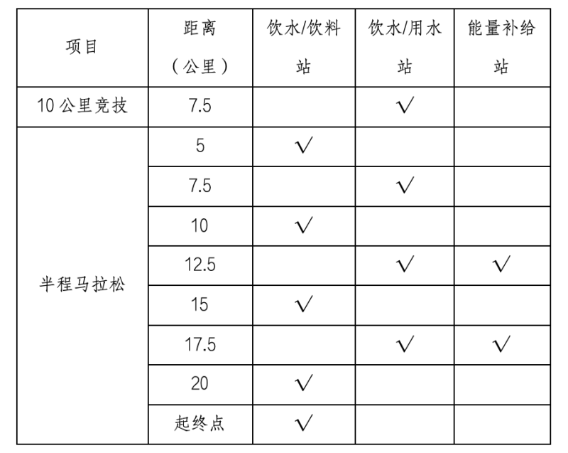 2025鉛山女子半程馬拉松(賽事規(guī)程)（3）