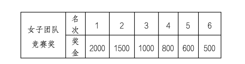 2025鉛山女子半程馬拉松(賽事規(guī)程)（6）