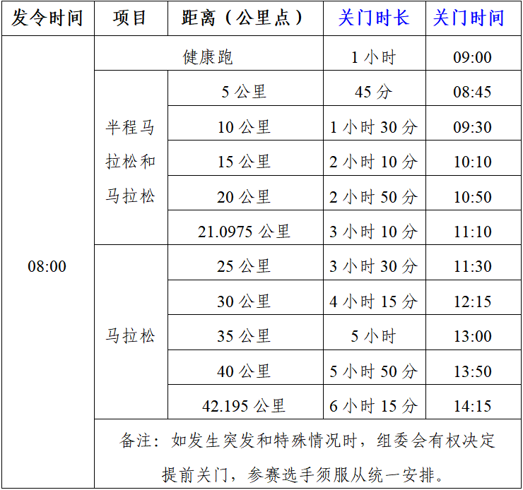 2025黃山馬拉松(賽事規(guī)程)