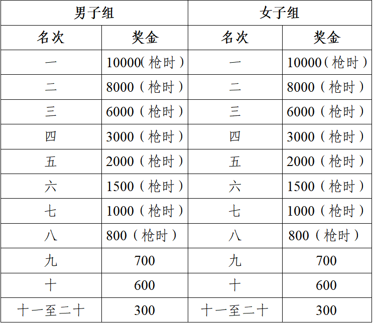 2025黃山馬拉松(賽事規(guī)程)（3）