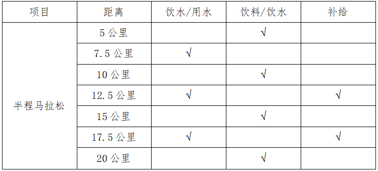 2025第三屆寧鄉(xiāng)灰湯溫泉半程馬拉松(賽事規(guī)程)(3) 2025第三屆寧鄉(xiāng)灰湯溫泉半程馬拉松(賽事規(guī)程)(3)