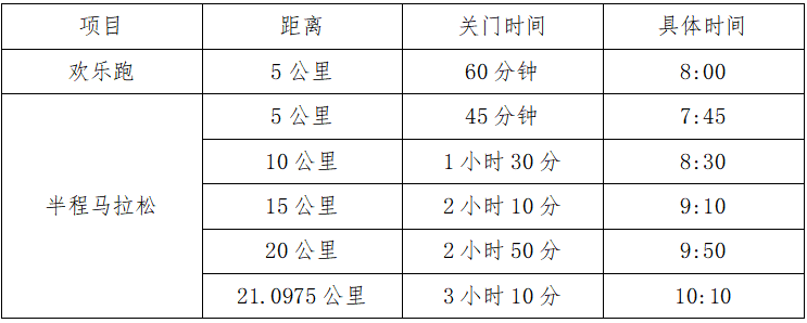 2025第三屆寧鄉(xiāng)灰湯溫泉半程馬拉松(賽事規(guī)程)(2) 2025第三屆寧鄉(xiāng)灰湯溫泉半程馬拉松(賽事規(guī)程)(2)