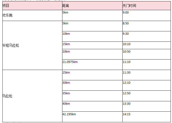 盤(pán)錦銀行·2025盤(pán)錦紅海灘馬拉松(賽事規(guī)程)(4) 盤(pán)錦銀行·2025盤(pán)錦紅海灘馬拉松(賽事規(guī)程)(4)