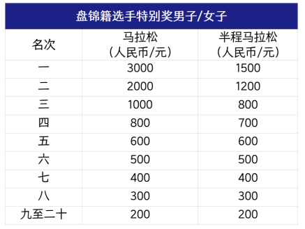 盤(pán)錦銀行·2025盤(pán)錦紅海灘馬拉松(賽事規(guī)程)(7) 盤(pán)錦銀行·2025盤(pán)錦紅海灘馬拉松(賽事規(guī)程)(7)