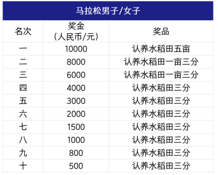 盤(pán)錦銀行·2025盤(pán)錦紅海灘馬拉松(賽事規(guī)程)(5) 盤(pán)錦銀行·2025盤(pán)錦紅海灘馬拉松(賽事規(guī)程)(5)